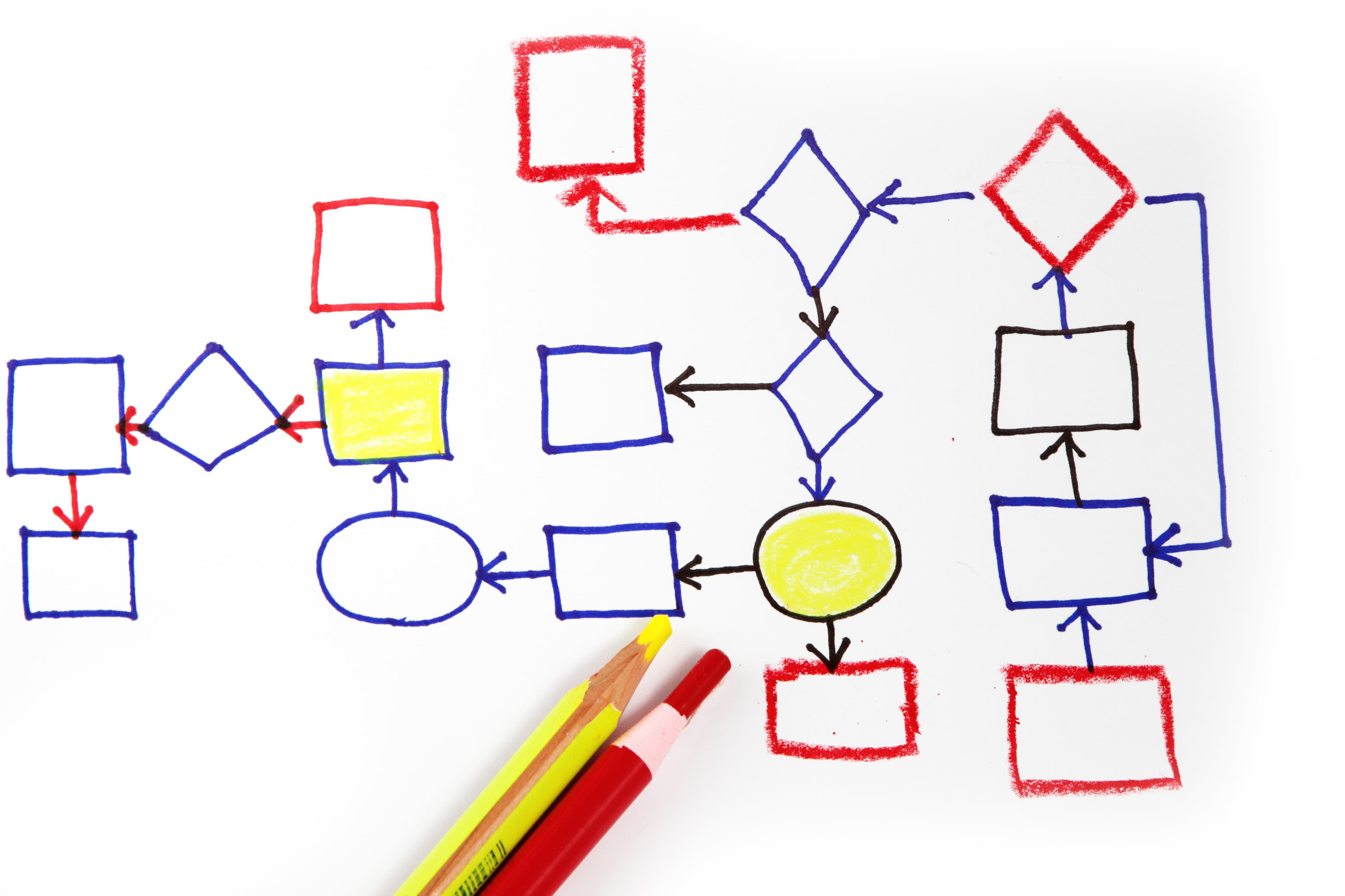 Generative orchestrator - Automating product and network alignment with GenAI