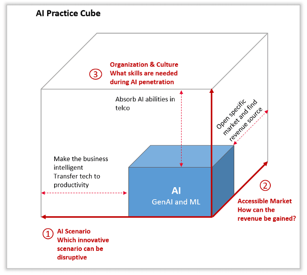 AI Practice Cube.png