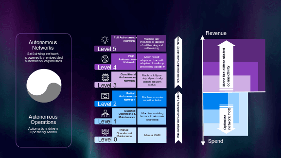 Figure 1 What is the Autonomous Networks Journey.png