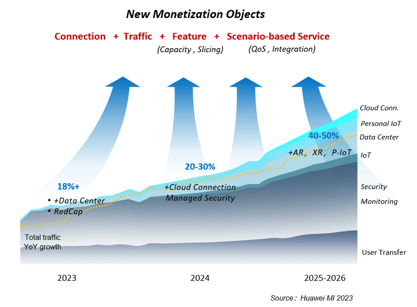 New Monetization Objects.png