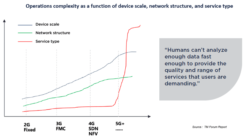 Operations Complexity.png